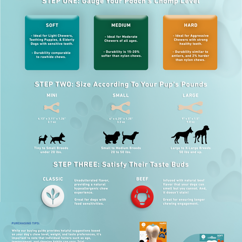 BetterBone HARD DURABLE CHEW TOY: Naturally Derived Ingredients, eco-friendly, and for the toughest chewers!